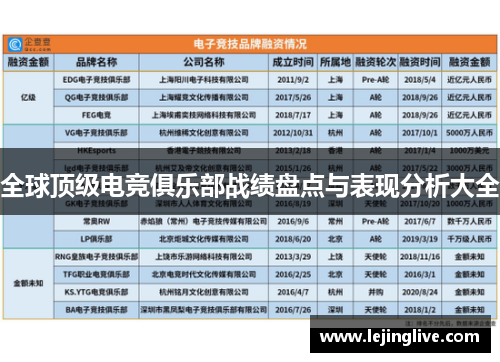 全球顶级电竞俱乐部战绩盘点与表现分析大全