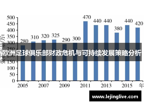 欧洲足球俱乐部财政危机与可持续发展策略分析