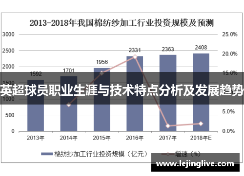 英超球员职业生涯与技术特点分析及发展趋势