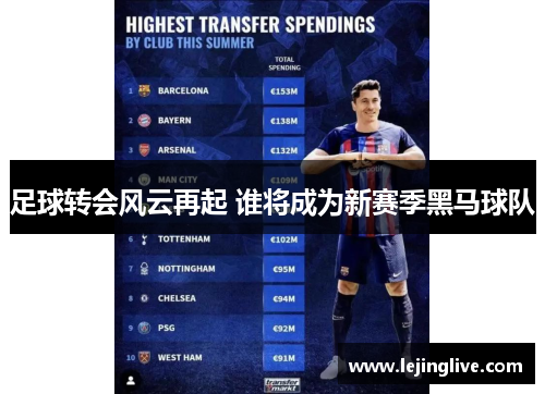 足球转会风云再起 谁将成为新赛季黑马球队